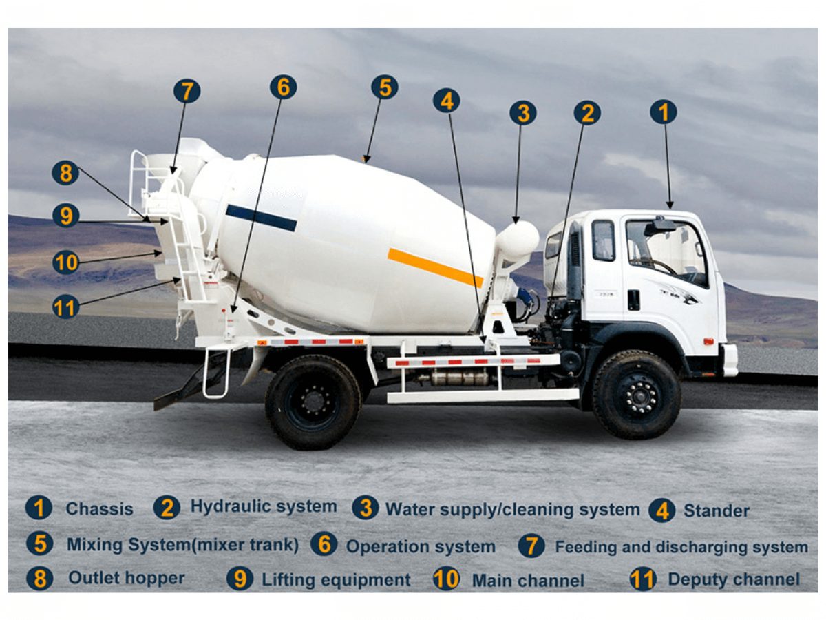 Ready Mix Concrete Truck Pilotruck Ready Mix Concrete Truck 3